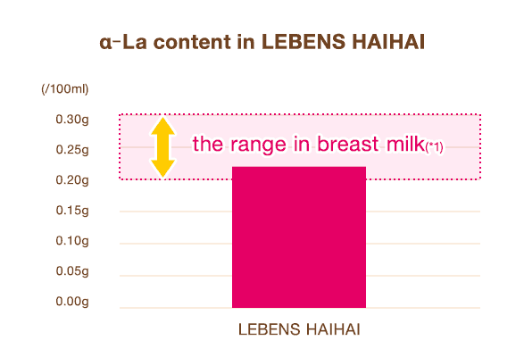 αーLa content in LEBENS HAIHAI