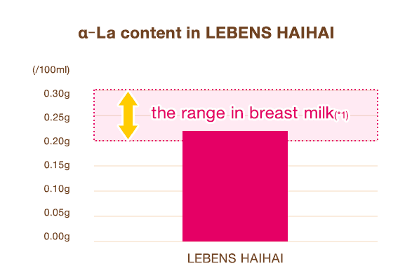 αーLa content in LEBENS HAIHAI